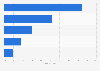 Leading content genres on free ad-supported streaming TV (FAST) services in the United States and Canada in 4th quarter 2024, by share of ad impressions