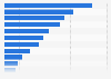 Main motivating factors of online shopping in Czechia in 3rd quarter 2024