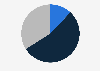 Level of concern among consumers regarding their carbon footprint in the last 12 months in Australia as of April 2023
