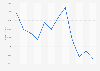 Monthly revenue of Litmatch app in Indonesia in 2024 (in U.S. dollars)