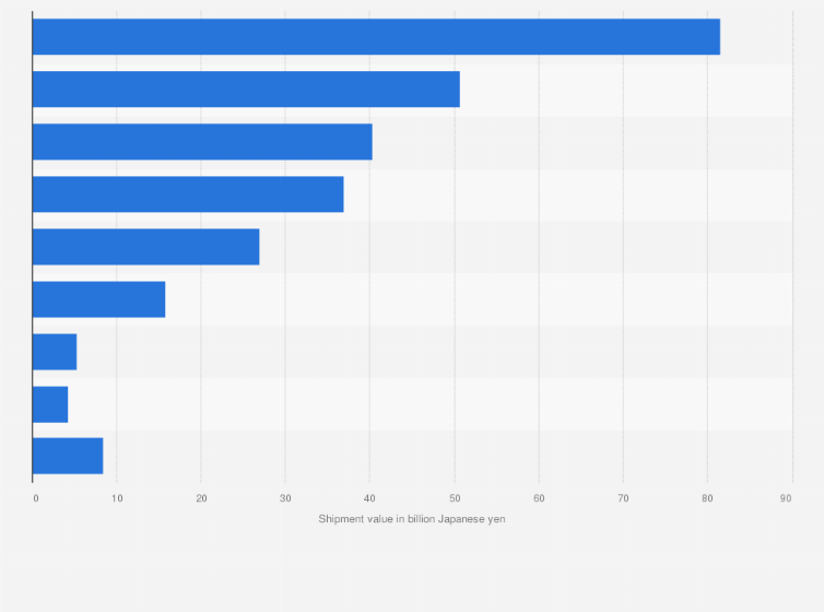Statistic: Shipment value of makeup products in Japan in 2023, by type (in billion Japanese yen)