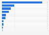 Market share of leading supplier of pet food imported to the Philippines in 2023, by value