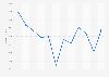 Monthly revenue of TanTan app in Indonesia in 2024 (in U.S. dollars)