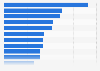Preferred channels to search for healthy lifestyle information among generation Z in Vietnam as of March 2022