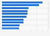 Most expensive signings made by Newcastle United as of 2023 (in million euros)