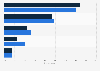 Usage rate of paid memberships for leading mobile shopping apps in South Korea as of December 2023, by gender