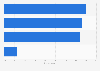 Usage of cashless payment among consumers in Malaysia as of May 2024, by type
