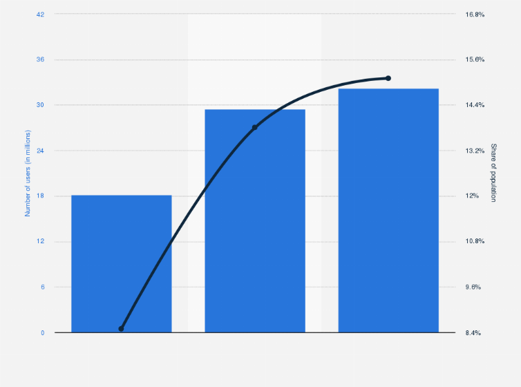 Statistic: Estimated number of people who hold or trade cryptocurrency in Brazil from 4th quarter of 2021 to 4th quarter of 2022
