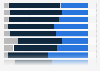 Public opinion on the economic policy of the government in Argentina in 2024