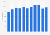 Number of newly registered BMW motorcycles in Germany from 2013 to 2023