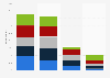 Average spending on meals per person when dining out for breakfast in India as of November 2024, by age group 