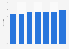 Share of households with internet access in Poland from 2018 to 2024