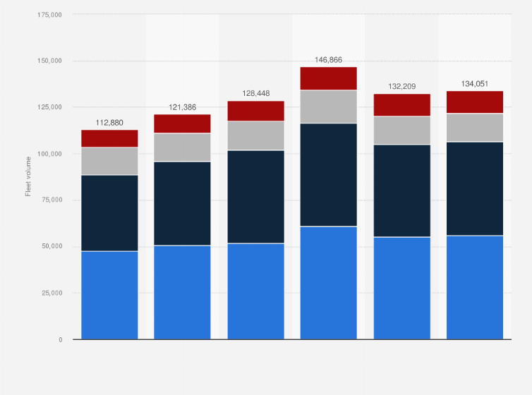 Statistic: Volume of the heavy vehicle fleet in Portugal between December 31, 2016 and December 31, 2021, by vehicle type