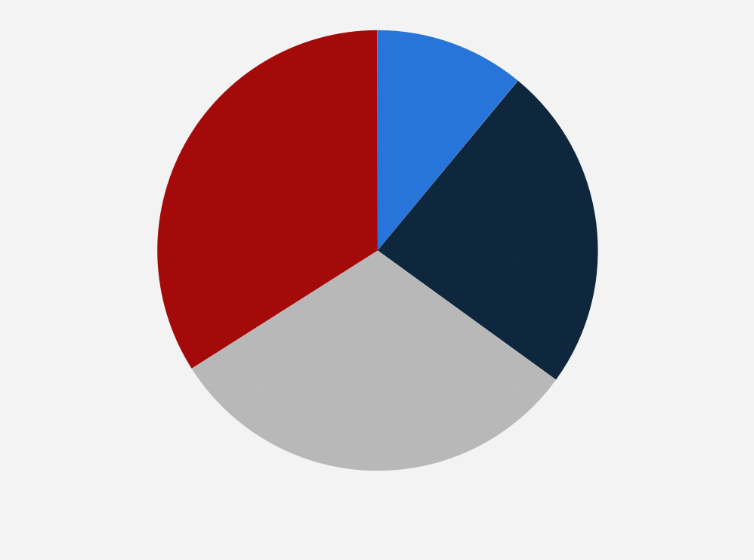 Statistic: Future intentions of people to use food delivery services from restaurants in Japan as of September 2022, by degree
