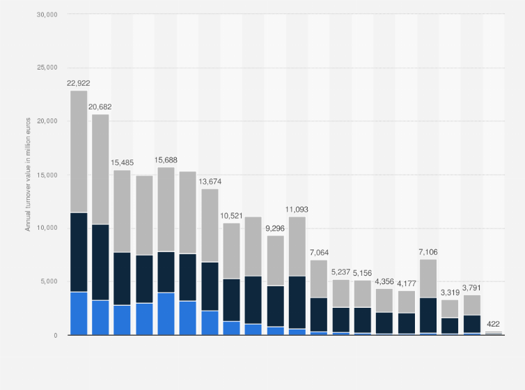 Statistic: Annual turnover of Euronext Amsterdam bonds from 2004 to January 2023, by type (in million euros)