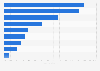 Distribution channels of retail pet food products in the Philippines in 2024, by market share