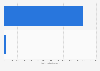 Net sales of Cave Interactive Co., Ltd. in fiscal year 2023, by segment (in million Japanese yen)