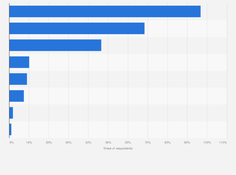 Statistic: Most used stablecoins among cryptocurrency investors in Vietnam in the first half of 2023