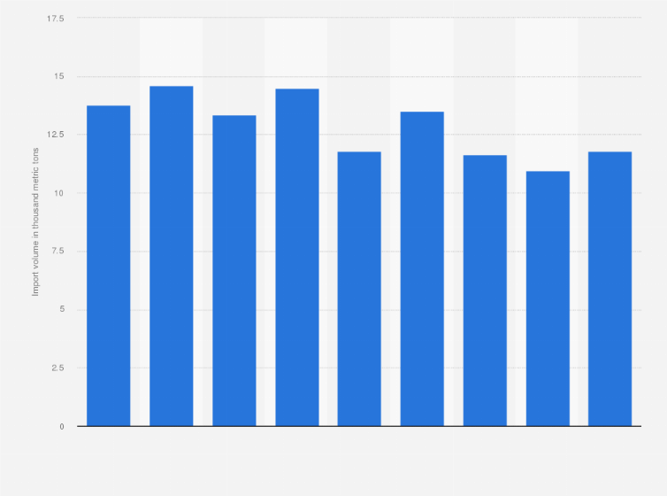 Statistic: Annual import volume of soy sauce to China to 2016 to 2024 (in 1,000 metric tons)