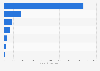 Revenue of Hanwha Aerospace in 2024, by sector (in billion South Korean won)