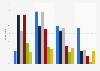 Most popular social media platforms for shopping in Germany in the 2nd quarter of 2023, by generation