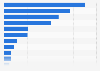 Number of aggregated downloads of selected leading online travel agency and travel metasearch service apps in the United States in 2024 (in millions)