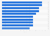 Leading goal scorers in the men's A-League 2024/25 season in Australia 