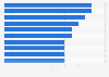 Leading non-penalty goal scorers in the men's A-League 2024/25 season in Australia 