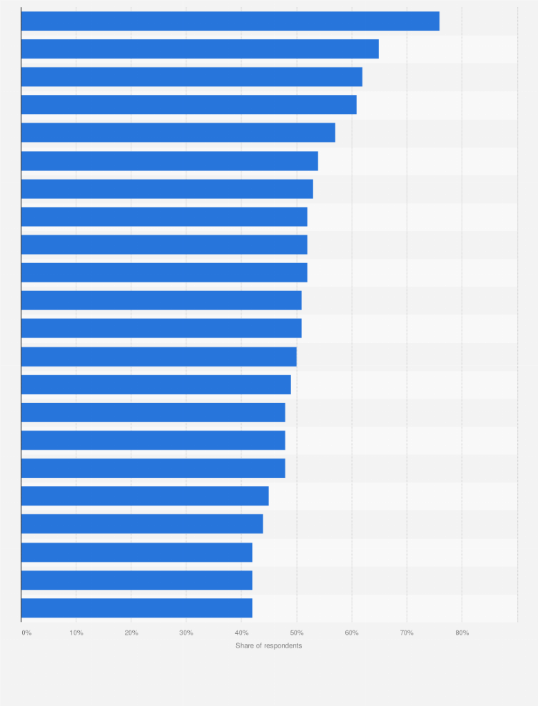 Statistic: Ranking of favorite Academy Award Best Picture winners in the United States as of 2023, by net favorability