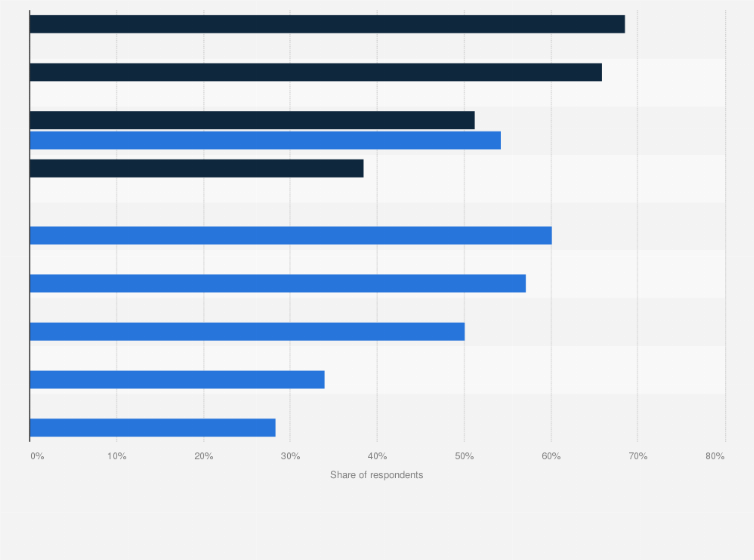 Statistic: Share of respondents who are familiar with digital humans in China in 2022 and 2024, by role
