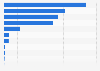 Volume of motor vehicles exported from Turkey in 2023, by manufacturer