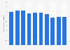Consumption volume of insecticide in Japan from 2013 to 2022 (in 1,000 metric tons)