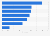 Main reasons why consumers would use mobile messaging with a travel company in the United States as of July 2022