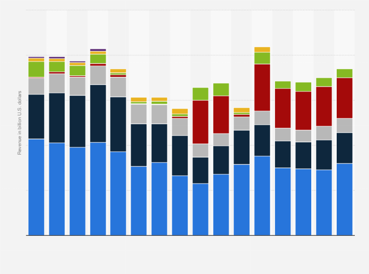 Statistic: Intel quarterly revenue from 2021 to 2024, by segment (in billion U.S. dollars)