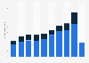 Number of seaborne visitors in the Antarctica from 2011/2012 to 2021/2022, by type (in 1,000s)