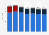 Number of dispatches made by the French Mobile Emergency and Resuscitation Services (SMUR) in metropolitan France from 2017 to 2023, by dispatch type