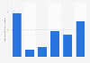 Number of air passenger arrivals at the María Reiche Neuman airport in Nazca, Peru from 2019 to 2024