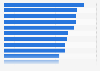 Most popular reasons for online users in Chile to use the internet as of 3rd quarter 2024