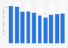 Volume of greenhouse gas emissions from the mining industry in New Zealand from 2015 to 2024 (in million metric tons of carbon dioxide equivalent)
