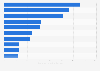 Leading publishing companies in South Korea in 2024, by sales revenue (in billion South Korean won)