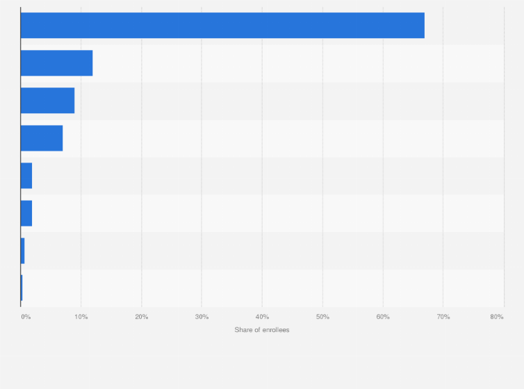 Statistic: Distribution of U.S. veterans who are enrolled in the VA health care system in 2023, by ethnicity 