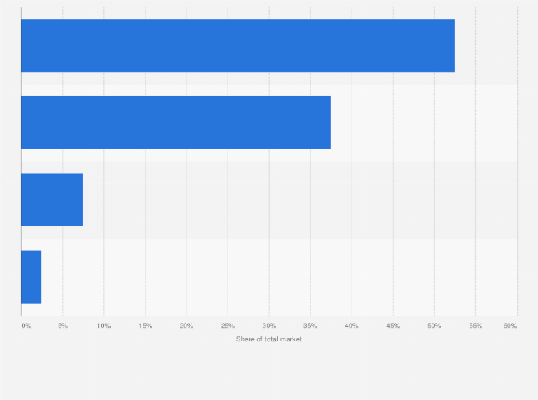 Statistic: Market share of fixed-line operators in the Netherlands as of 2nd quarter of 2024 by fixed telephone connections