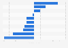 Opinions on leading German politicians in April 2025