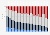 Digital intensity of enterprises with between ten and 249 employees in the European Union in 2024, by member state