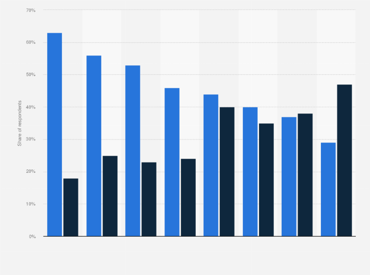 Statistic: Which of the following comes closest to your preference for the approach the West takes regarding the war between Russia and Ukraine?