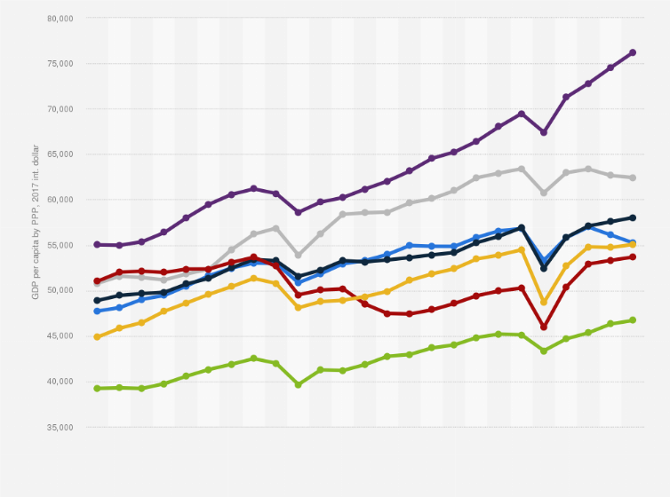 Statistic: Gross domestic product (GDP) per capita of G7 countries from 2000 to 2024 (in PPP int. dollar)