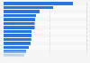 Highest paid athletes of all time worldwide as of 2023 (in million U.S. dollars)