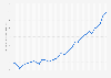 Consumer price index for fruit in Germany from 1991 to 2024 (index year 2020 = 100)