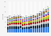 Annual number of Information Communication Technology (ICT) professionals employed in the European Union from 2004 to 2023, by member state (in 1,000s)