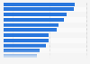 Most common sources of new brand, product, and service discovery among internet users in the United States as of 3rd quarter 2024